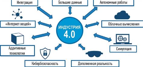 Технологический прогресс и цифровая трансформация