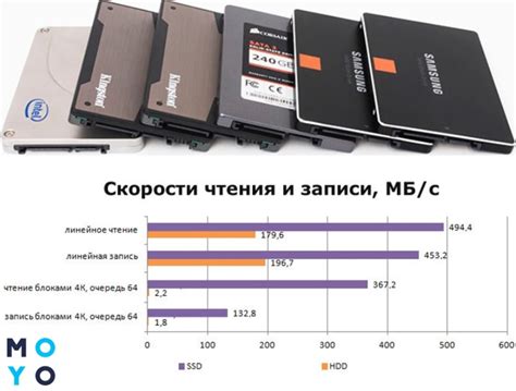 Технологичность SSD диска