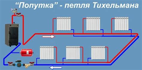 Технология Петли Тихельмана: эффективность и показания