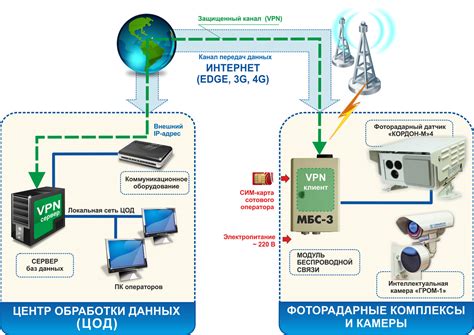 Технология беспроводной связи: основные принципы и возможности