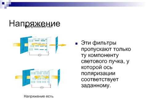 Технология поляризации: принцип работы