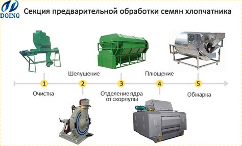 Технология процесса варения