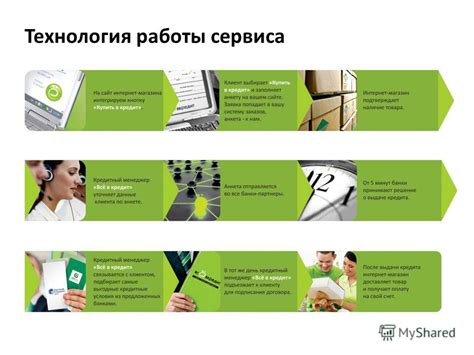 Технология работы сервиса