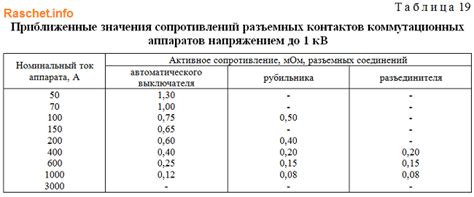 Типичные значения сопротивлений