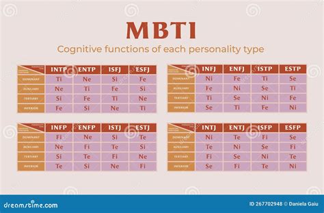 Типовые черты каждого типа по MBTI