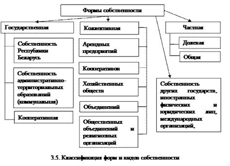 Типология собственности в экономической сфере: обзор и группировка