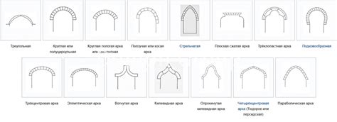 Типы арок для коридора