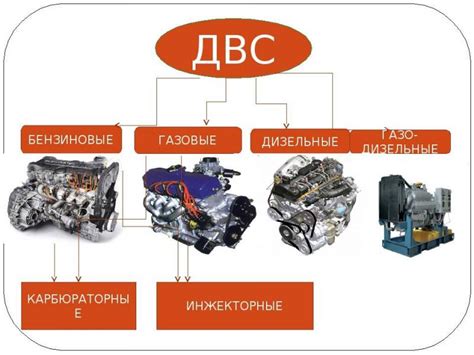 Типы двигателей: энергетические установки в автомобилях