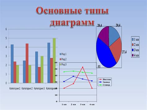 Типы диаграмм и их назначение