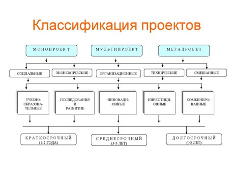 Типы инструкций и их классификация