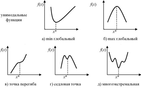 Типы и формы выпуклых точек