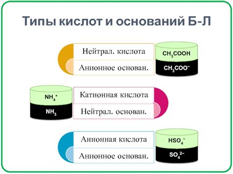 Типы кислот