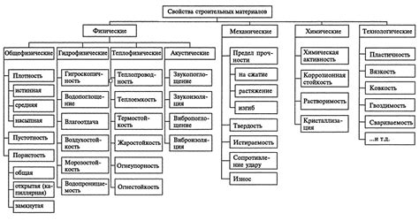 Типы материалов для изготовления пазика