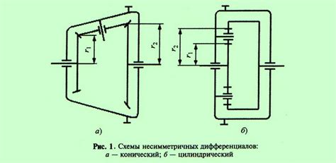 Типы межосевых дифференциалов