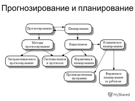 Типы методов прогнозирования