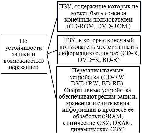 Типы носителей для игровых программ и их особенности