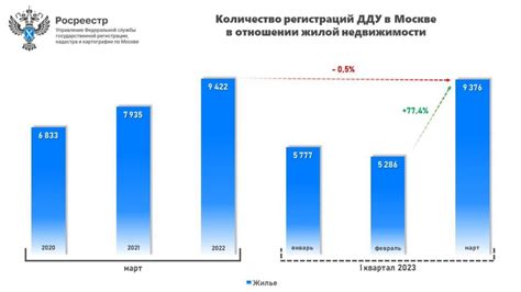 Типы сделок на первичном рынке