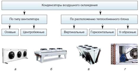 Типы систем без воздушного охлаждения и их применение