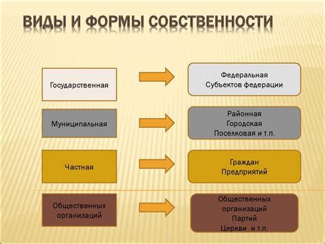 Типы собственности