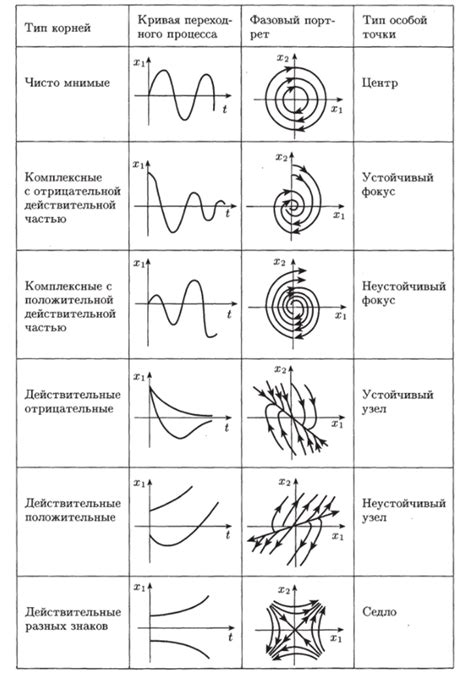 Типы точек непрерывности