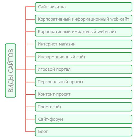 Типы триггеров для веб-сайта