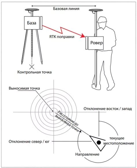 Типы GNSS-приемников