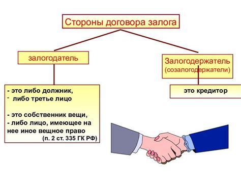 Товары, принимаемые в залог