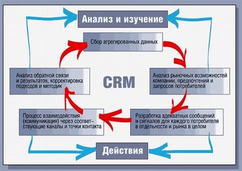 Товары из магазина: эффективность и отзывы