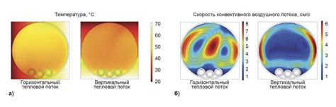 Токовая нагрузка и типичные проблемы