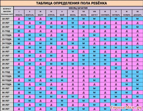 Толкование сновидений для определения пола ребенка