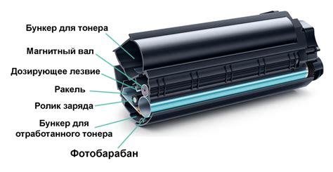 Тонер-картридж: основные принципы работы и структура