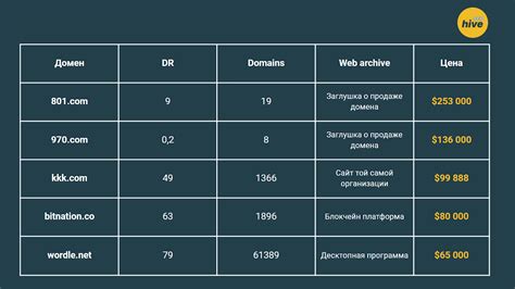 Топ-лист доменов по популярности