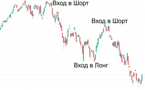 Торговля в шорт на ИИС: принцип работы