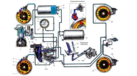 Тормозная система