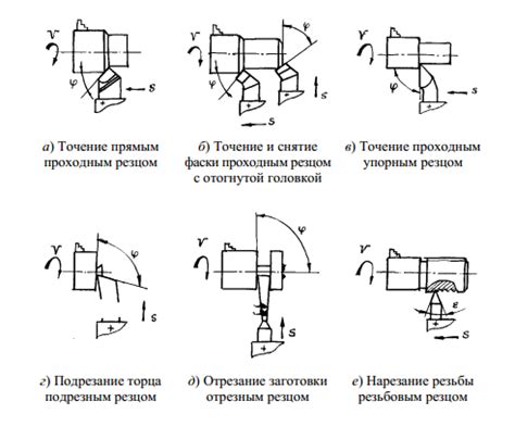 Точение: виды и преимущества