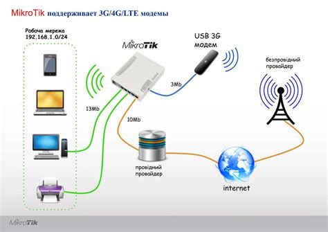 Точки доступа в домашней сети