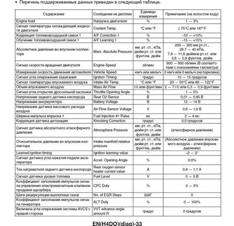 Точные параметры работы модулей