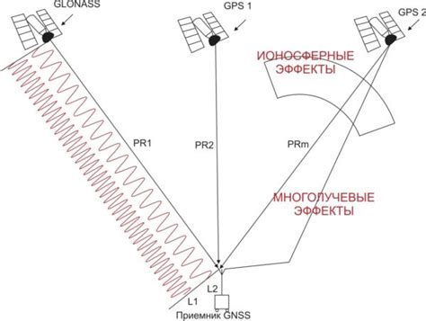 Требования для работы GNSS-приемника