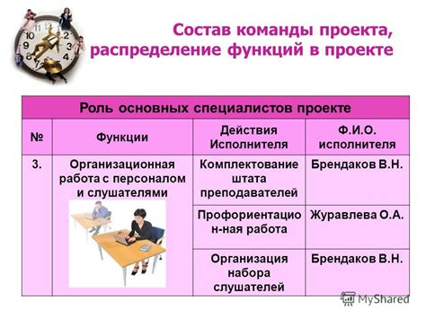 Требования и роль исполнителя в техническом проекте