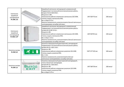 Требования к аварийному освещению по строительным нормам