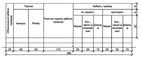 Требования к ведению кабельного журнала