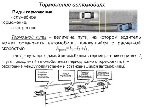 Требования к видимости