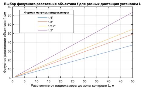 Требования к изготовлению автономеров