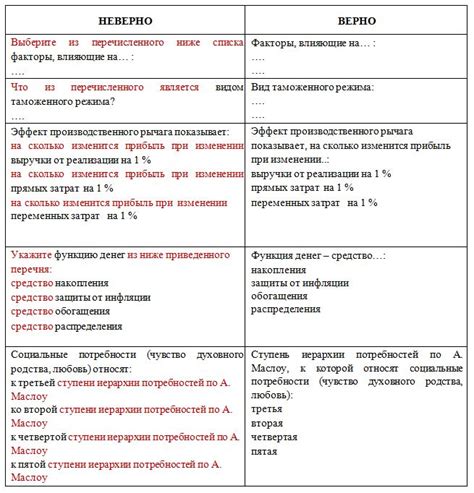 Требования к исполнителям тестовых заданий