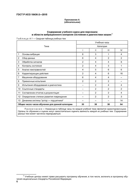 Требования к квалификации операторов специальных машин