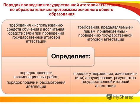 Требования к проведению государственной итоговой аттестации