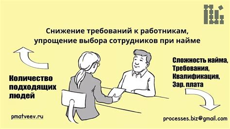 Требования к работнику