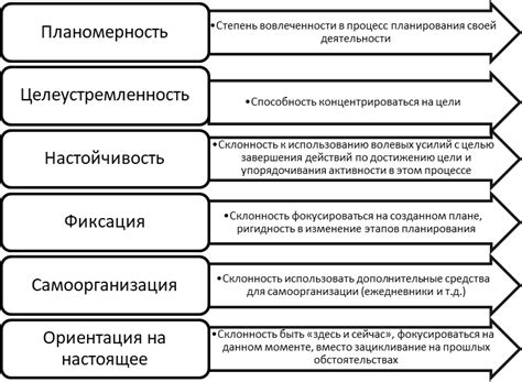 Требования к самоорганизации