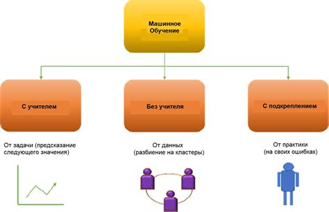 Требования к qualifications и процесс обучения для работы в качестве машиниста электрички