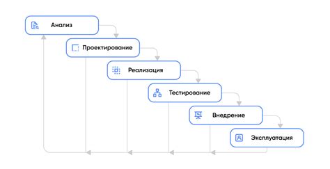 Требования современности поддержки